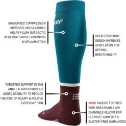 CEP Women's Run Tall Socks 4.0 (Petrol/Dark Red) -Saucony Clothing Shop Run Socks 4 0 petrol dark red WP209R W infographic 4 1080x cd581649 9c6b 4d94 a817 ba23f7bfc860